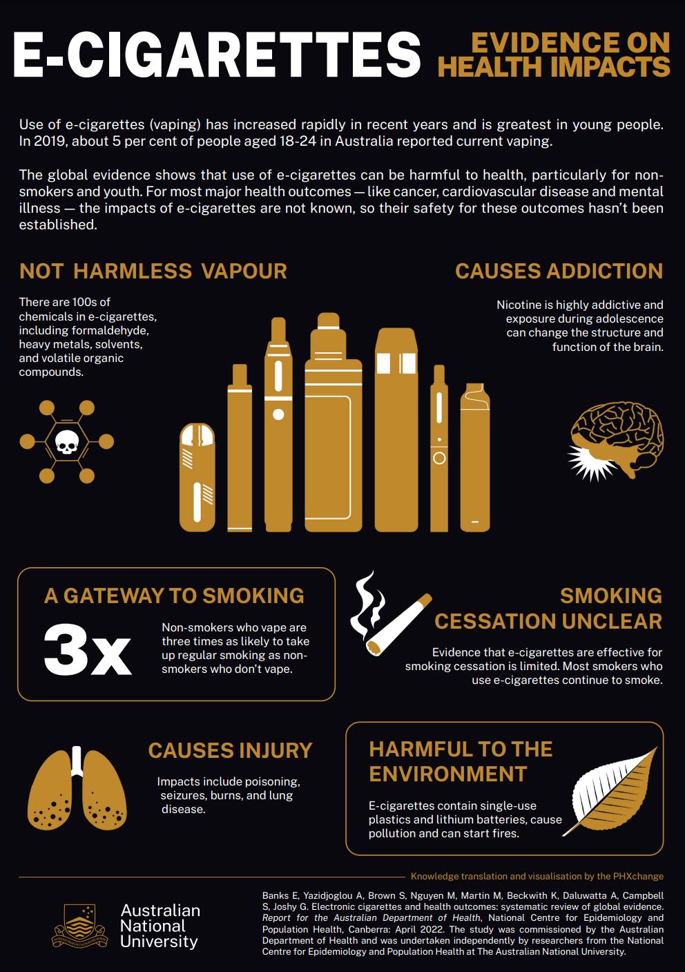 E-cigarettes health outcomes infographic