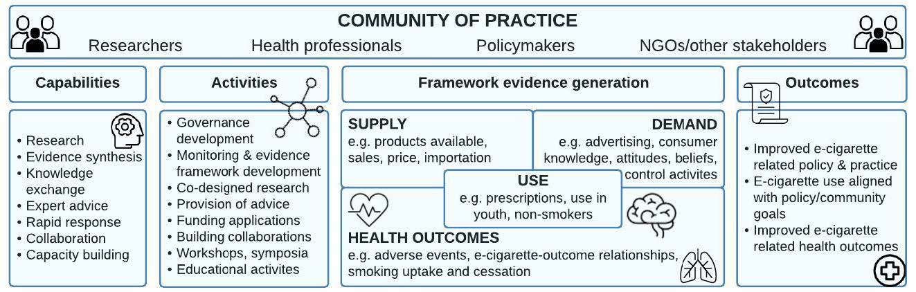 NEMEC Governance