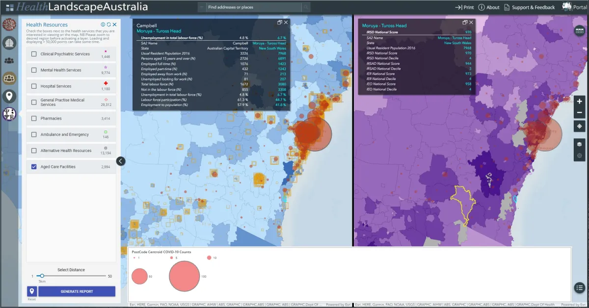Example output from GRAPHC, Health LandscapeAustralia
