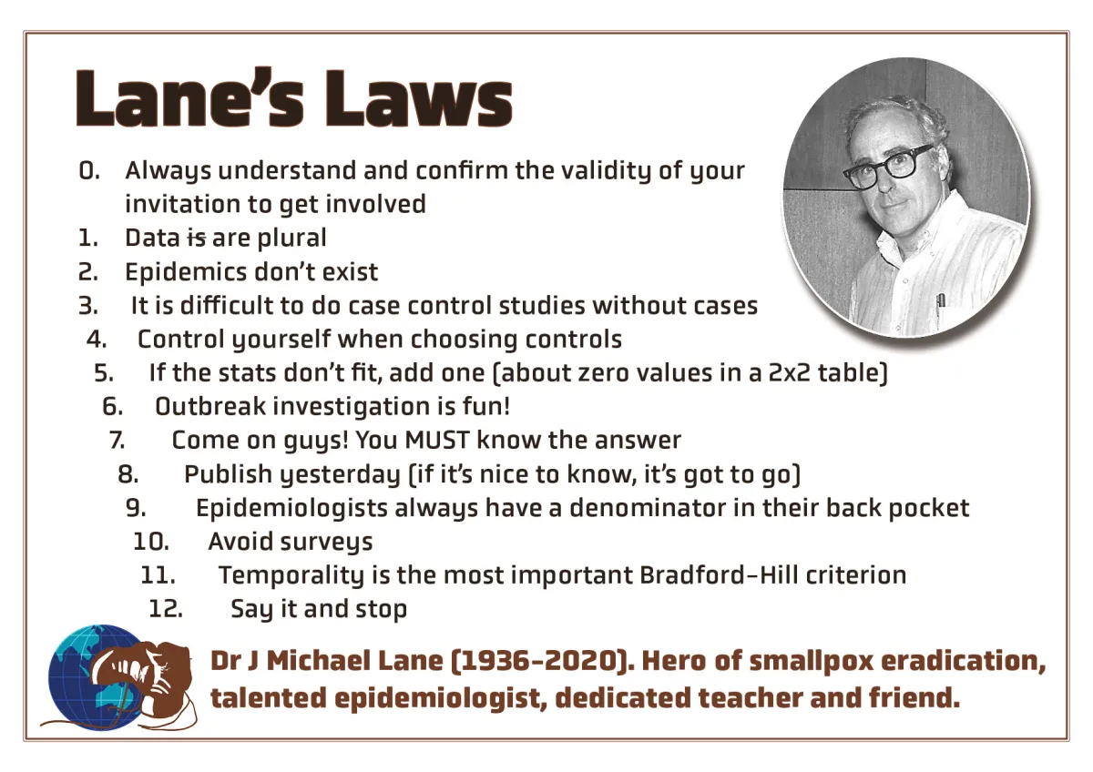 Lane's laws