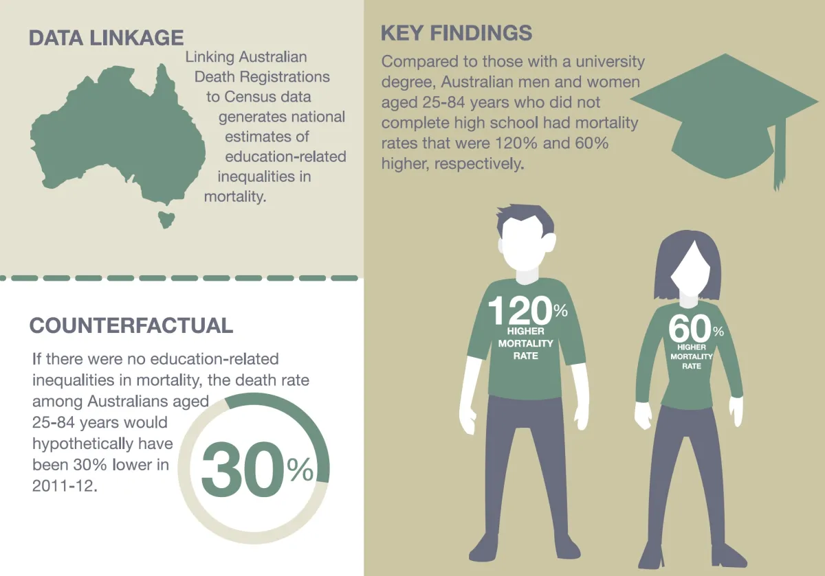 Linked Data Infographic