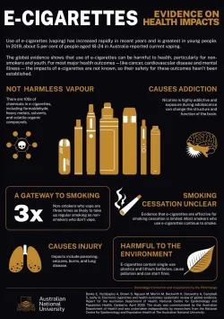 E-cigarettes and health outcomes.JPG